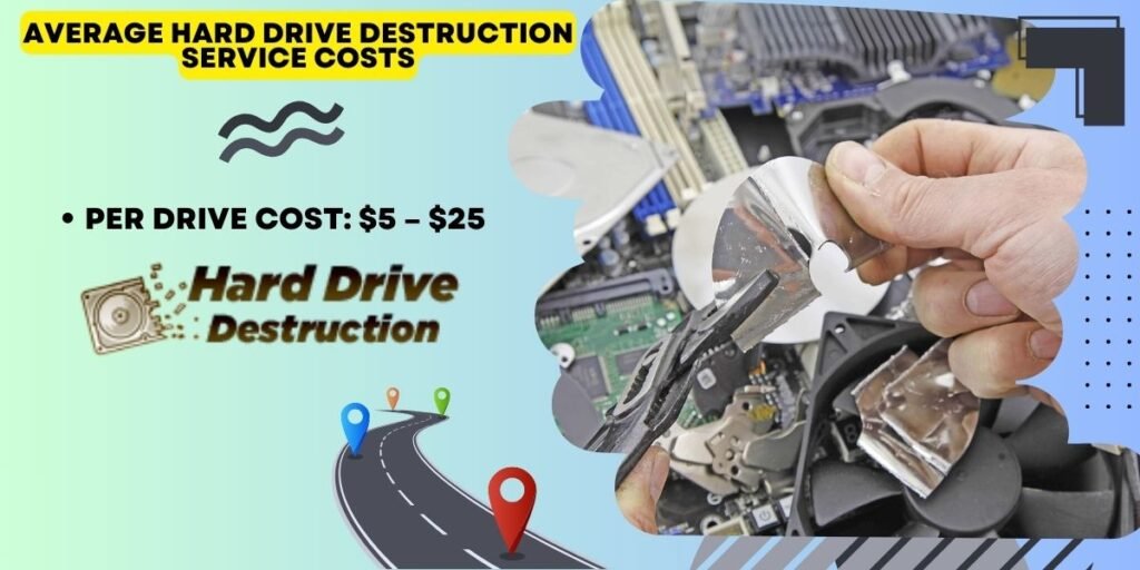 Average Hard Drive Destruction Service Costs